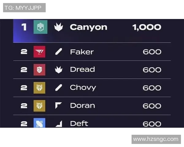 赛后复盘：LNG与RNG对决中的状态分析与表现评估