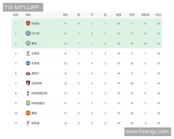 2018年曼联与切尔西比赛赔率分析及投注建议