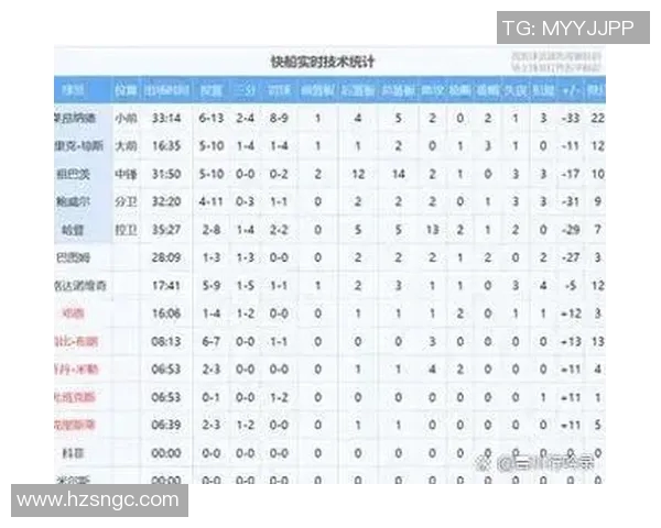 76人对阵快船精彩直播今日开启全场赛事分析与球员表现预测 76人对阵快船精彩直播今日开启全场赛事分析与球员表现预测