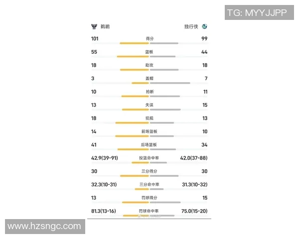 独行侠与鹈鹕比赛因故延期球迷期待新赛程安排与精彩对决 独行侠与鹈鹕比赛因故延期球迷期待新赛程安排与精彩对决