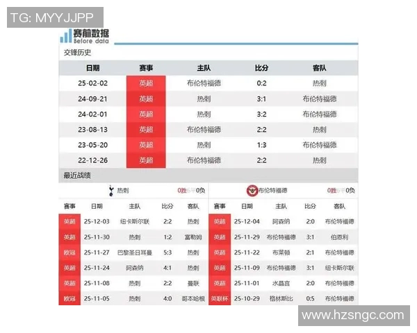 热刺与布伦特福德对决分析胜负走势及关键球员表现预测 热刺与布伦特福德对决分析胜负走势及关键球员表现预测