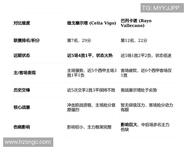 巴列卡诺与塞尔塔伤病情况分析及对比赛的影响探讨