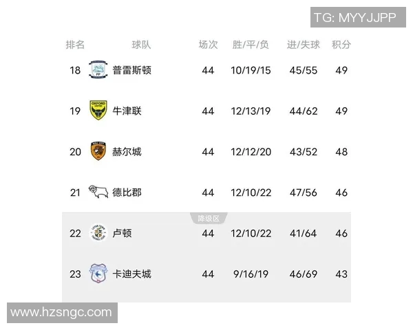 彼得堡联主场迎战查尔顿争夺英冠积分榜关键战役