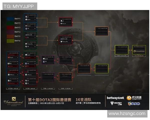 DOTA2速度排行榜揭晓IG战队荣登第六名引发热议