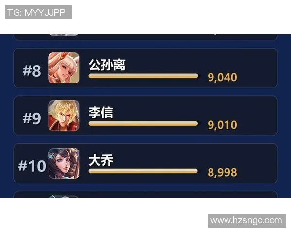 权威发布王者荣耀最新力量实力榜单揭晓各英雄强弱一目了然